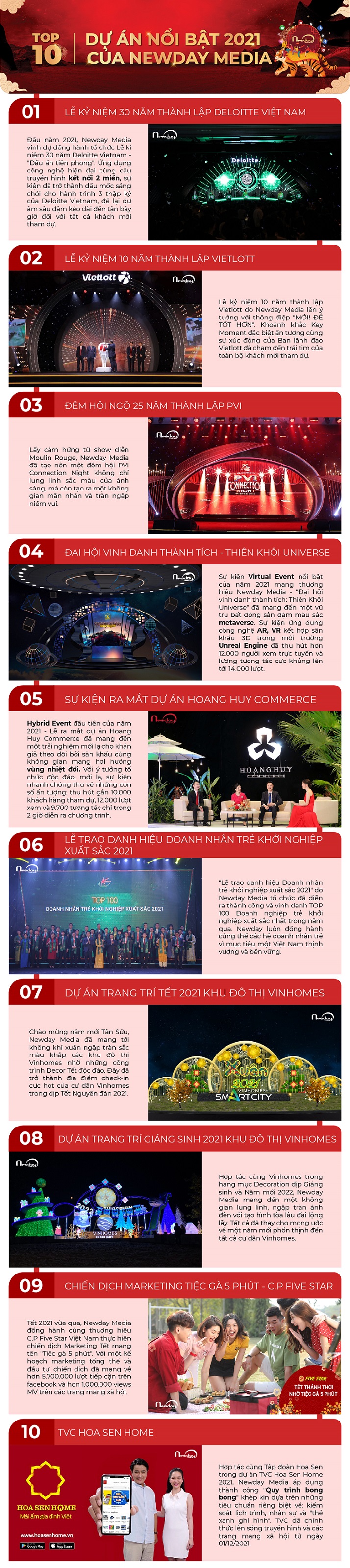 Top 10 dự án 2021 nổi bật của Newday Media